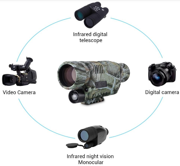 Military Grade Night Vision Infrared Googles IR Spy Gear Device