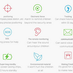 Waterproof Kids Smart GPS Tracker Watch