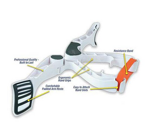 Wonder Arm Resistance Arm Band System