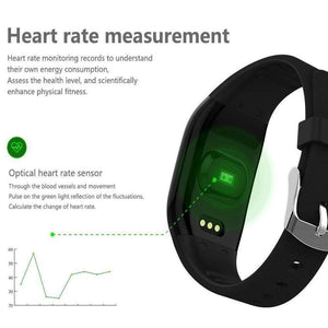 ThinkBand™ Blood Pressure Smart Watch and Heart Rate Monitor