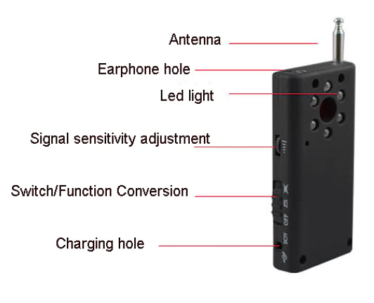 The Best Bug Detector - Hidden Camera Detector