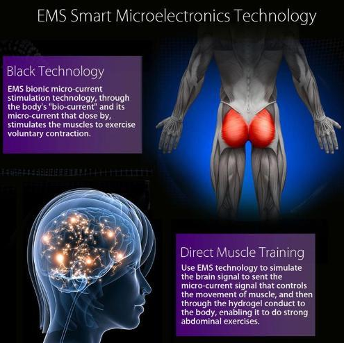 The #1 Butt Lift - Natural Butt Lift - EMS Hip Trainer
