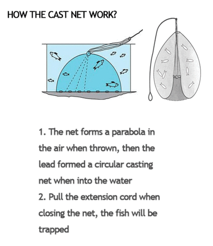 The Best Fishing Net Magic Fishing Cast Net