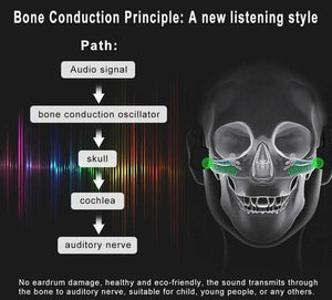 Bone Conduction Sunglasses