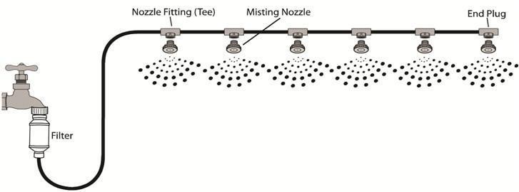 Outdoor Misting Cooling System