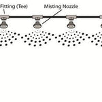 Outdoor Misting Cooling System