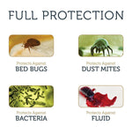Waterproof Mattress Pad Cover