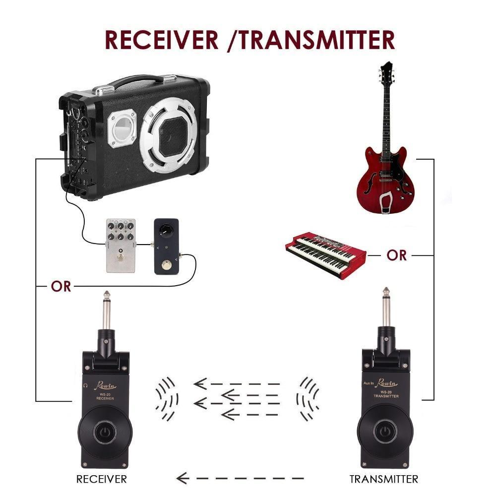 Rechargeable Wireless Guitar System Transmitter & Receiver