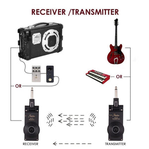 Rechargeable Wireless Guitar System Transmitter & Receiver